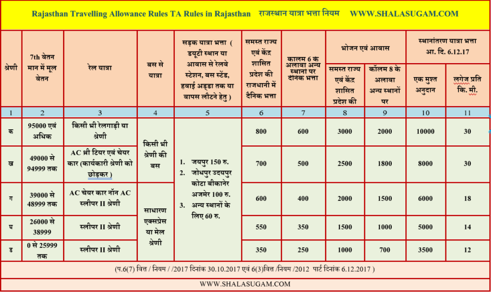 Rent Agreement Rules In Rajasthan