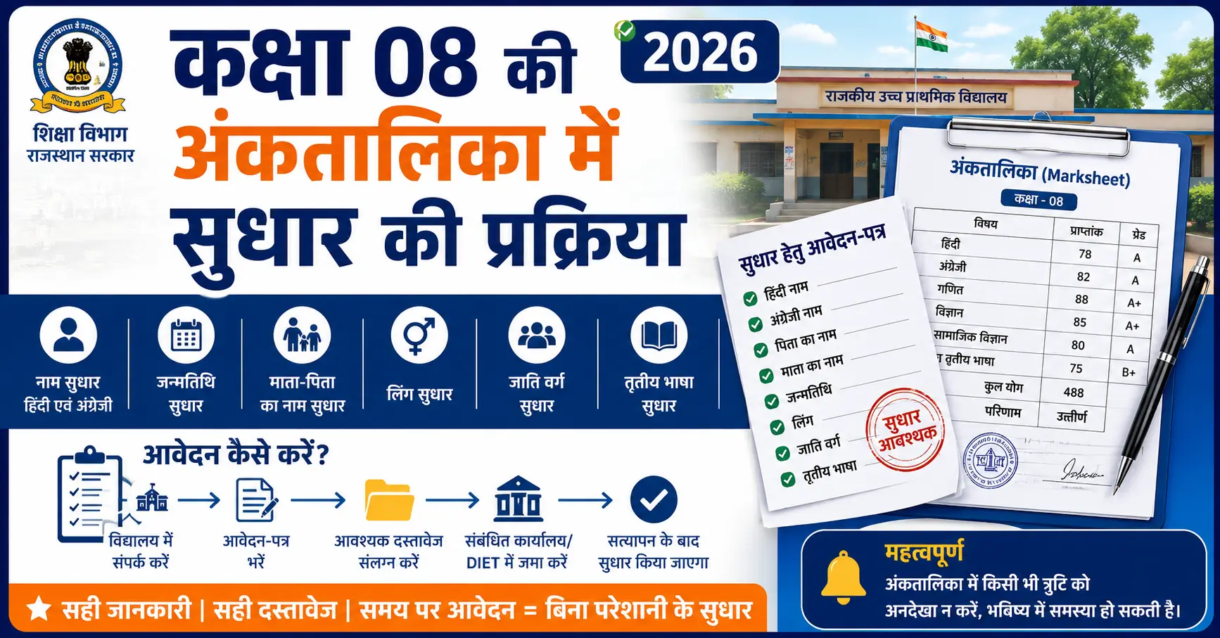 जानिए कक्षा 08 की अंकतालिका में नाम, पिता एवं माता का नाम, जन्मतिथि, लिंग, जाति वर्ग तथा तृतीय भाषा में सुधार की सम्पूर्ण प्रक्रिया, आवश्यक दस्तावेज एवं आवेदन प्रक्रिया। class 8 marksheet correction process rajasthan जानिए कक्षा 08 की अंकतालिका में नाम, पिता एवं माता का नाम, जन्मतिथि, लिंग, जाति वर्ग तथा तृतीय भाषा में सुधार की सम्पूर्ण प्रक्रिया, आवश्यक दस्तावेज एवं आवेदन प्रक्रिया। class 8 marksheet correction process rajasthan