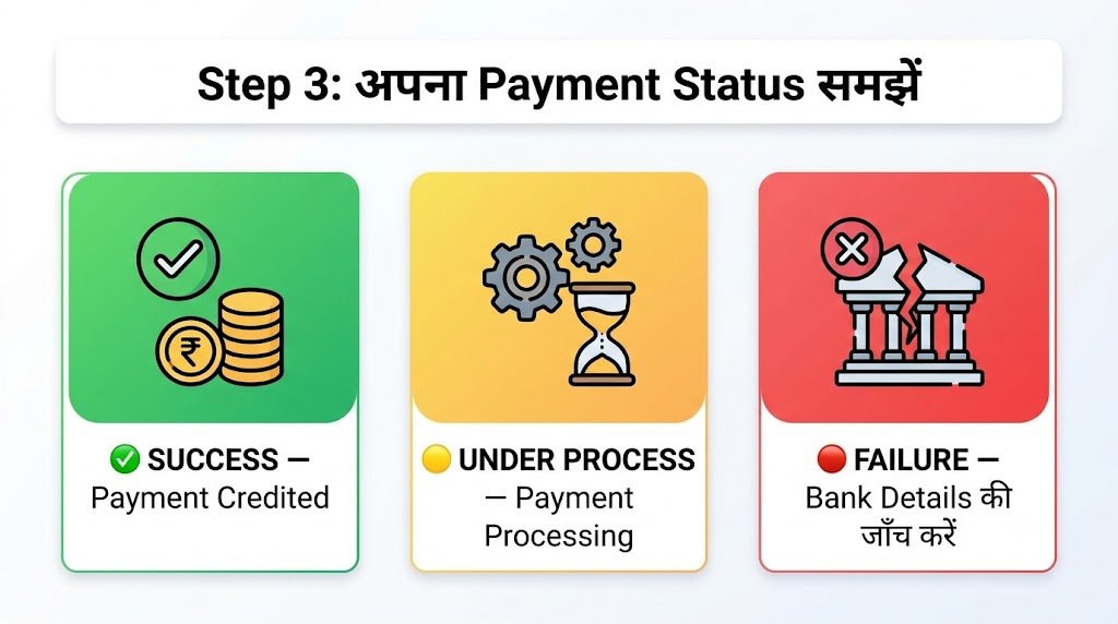 INSPIRE MANAK Payment Status कैसे जानें? 4 4